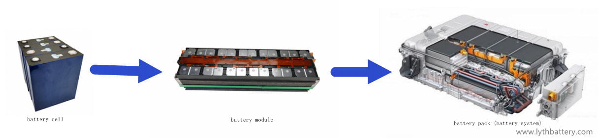 Battery Module